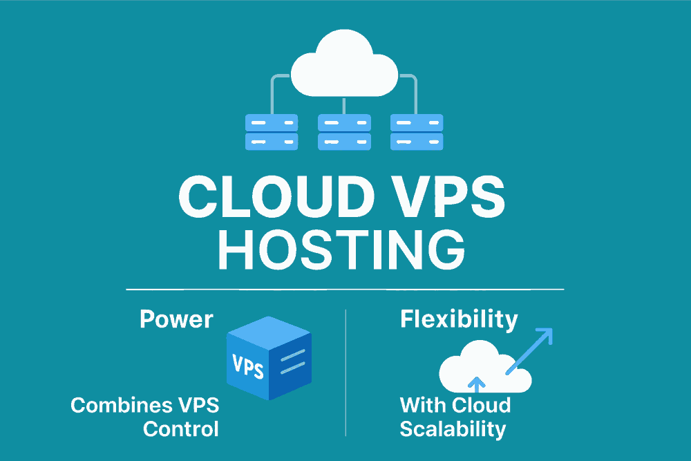 Affordable Web Hosting