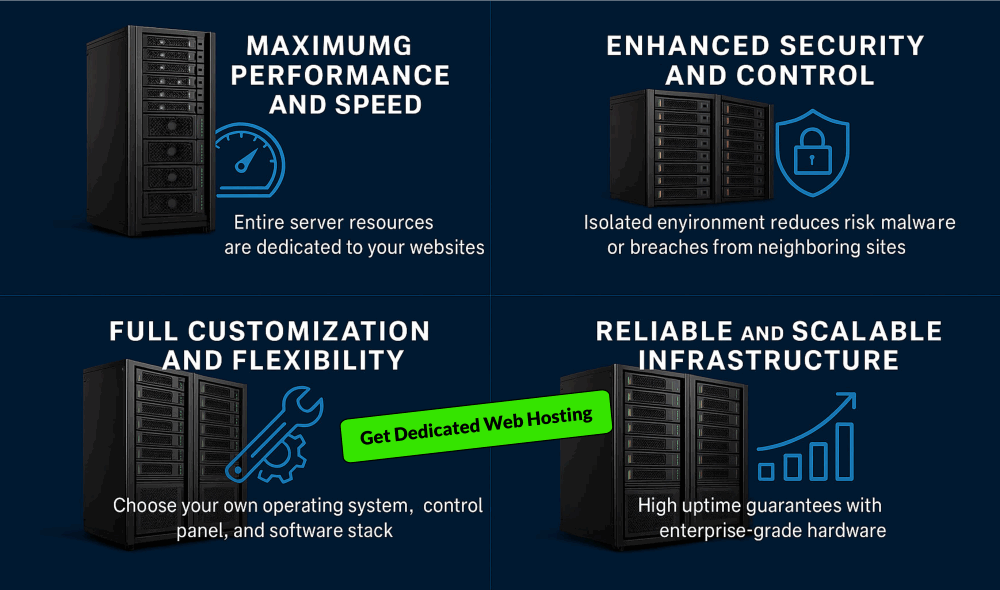 Dedicated Server Hosting